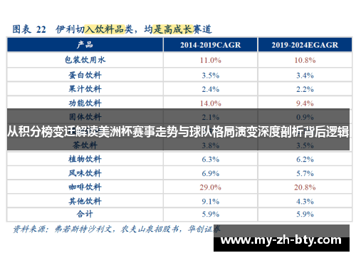 从积分榜变迁解读美洲杯赛事走势与球队格局演变深度剖析背后逻辑
