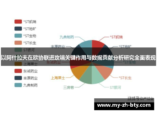 以阿什拉夫在欧协联进攻端关键作用与数据贡献分析研究全面表现 以阿什拉夫在欧协联进攻端关键作用与数据贡献分析研究全面表现