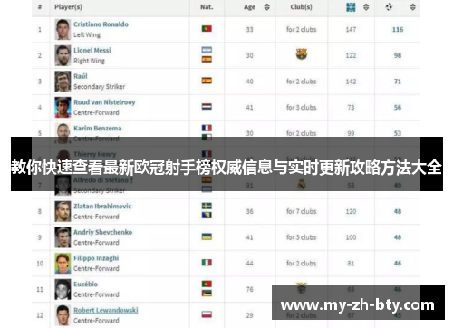 教你快速查看最新欧冠射手榜权威信息与实时更新攻略方法大全 教你快速查看最新欧冠射手榜权威信息与实时更新攻略方法大全