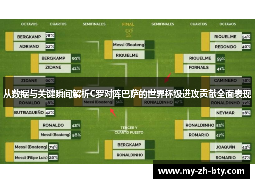从数据与关键瞬间解析C罗对阵巴萨的世界杯级进攻贡献全面表现 从数据与关键瞬间解析C罗对阵巴萨的世界杯级进攻贡献全面表现