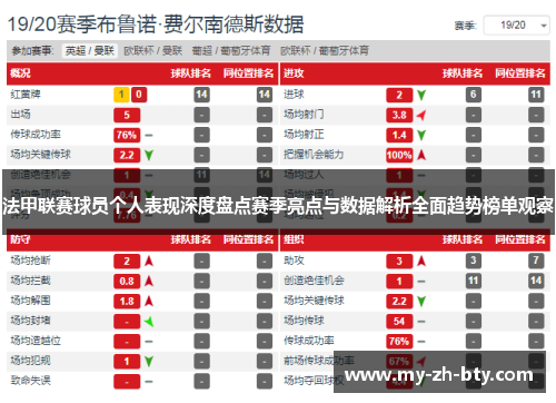 法甲联赛球员个人表现深度盘点赛季亮点与数据解析全面趋势榜单观察 法甲联赛球员个人表现深度盘点赛季亮点与数据解析全面趋势榜单观察