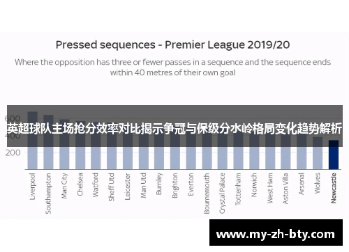 英超球队主场抢分效率对比揭示争冠与保级分水岭格局变化趋势解析
