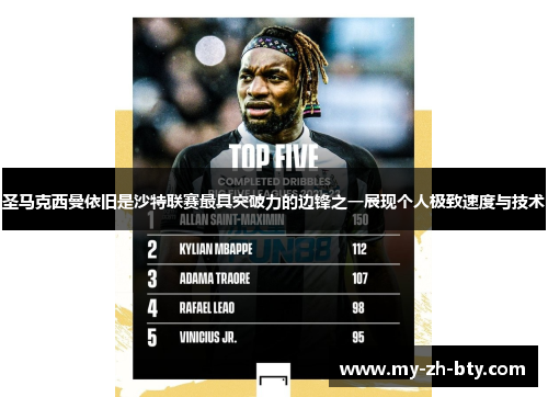 圣马克西曼依旧是沙特联赛最具突破力的边锋之一展现个人极致速度与技术 圣马克西曼依旧是沙特联赛最具突破力的边锋之一展现个人极致速度与技术