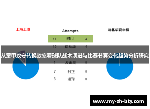 从意甲攻守转换效率看球队战术演进与比赛节奏变化趋势分析研究 从意甲攻守转换效率看球队战术演进与比赛节奏变化趋势分析研究