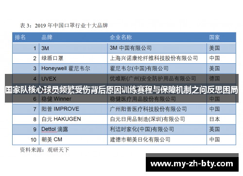 国家队核心球员频繁受伤背后原因训练赛程与保障机制之问反思困局