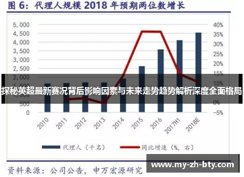 探秘英超最新赛况背后影响因素与未来走势趋势解析深度全面格局